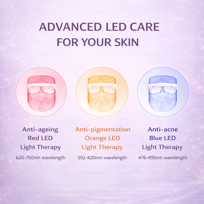 3 in 1 LED Face Mask | For Glowing & Clear Skin
