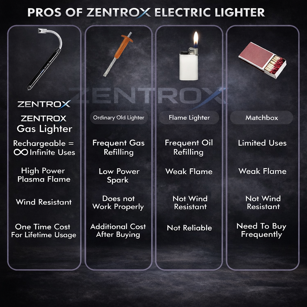 Rechargeable Electric Gas Lighter